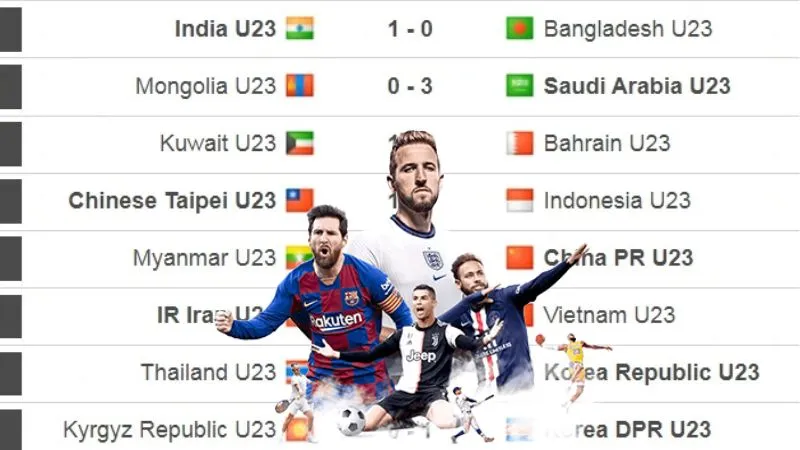 Tra cứu kết quả cực nhanh với nhiều tính năng hiện đại